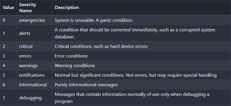 Syslog-SeverityLevels.png